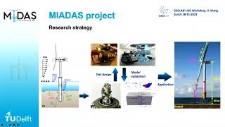 Application of Physical Modelling in Offshore Geomechanics Part Two [upl. by Eitirahc]