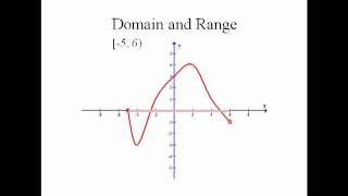 Domain and Range [upl. by Lyell]