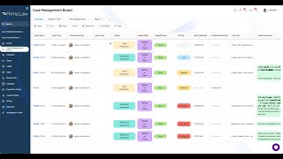 Case Management Board 2024 Update [upl. by Asyal]