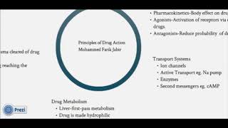 Pharmacology  principles of drug action [upl. by Jaffe]