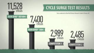 Rain Bird Spraynalysis Cycle Surge Test [upl. by Neelia584]