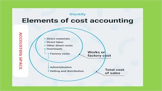 COST AND MANAGEMENT ACCOUNTING N5 JUNE 2024 PRODUCTION CONTROL ACCOUNT [upl. by Asennav]