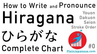 Learn All Hiragana  Stroke Order  Japanese Pronunciation  Complete Chart  PlainJapanese [upl. by Olivann]