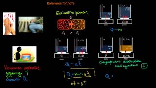 Količina toplote [upl. by Anas600]