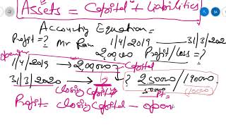 Accounting equation Introduction Part 1 [upl. by Rodgers85]