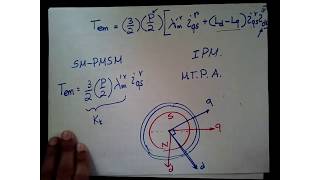 PMSM Dynamic and Steady State Models [upl. by Orlando]