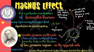 MAGNUS EFFECT [upl. by Aysan]