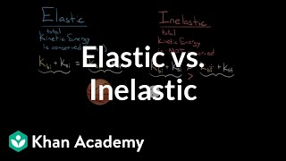 Elastic and inelastic collisions  Impacts and linear momentum  Physics  Khan Academy [upl. by Alves]