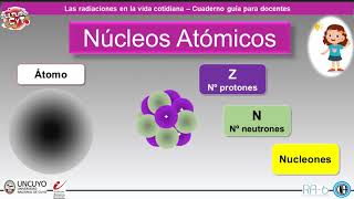 5 Núcleos atómicos  Números Mágicos [upl. by Millar442]