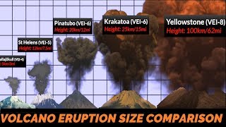 Volcano Eruption Power Comparison [upl. by Anead528]