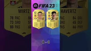 Wirtz vs Havertz 🔥 FIFA Evolution FIFA 2125 EAFC 25 [upl. by Akcimahs]