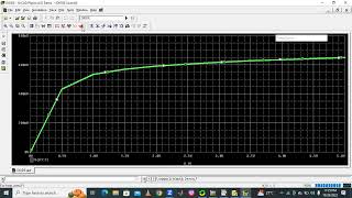 DIODE CHARACTERISTICS BY PSPICE [upl. by Blight218]