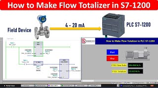 How to Make Flow Totalizer with PLC S71200 in TIA Portal  Flowmeter Totalizer  Siemens  PLC [upl. by Eidissac]