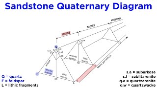 Classification of Sedimentary Rocks Part 1 TerrigenousSiliciclastic Rocks [upl. by Snave]