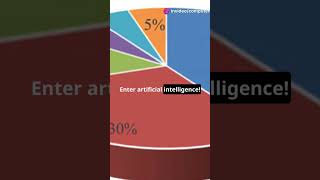 Predicting Transformer Health with AI sciencefather researchawardscomputervisionFutureDirections [upl. by Navada]