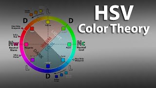 HSV Color Theory For Digital Artists  Tutorial [upl. by Naloc755]