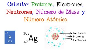 💥 Calcular Protones Electrones Neutrones Número de Masa y Número Atómico ⚗️EJERCICIOS  QUÍMICA [upl. by Netniuq]