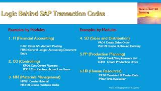 Logic behind SAP Transaction Codes  Sivans SAP SD Training [upl. by Nivlem222]