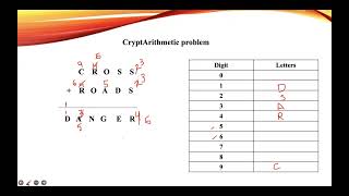 CryptArithmetic Problem  Example 3  CROSS  ROADS  DANGER  Artificial Intelligence [upl. by Ynahirb]