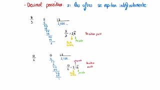 Fracciones y decimales Decimales periódicos [upl. by Ettevram]