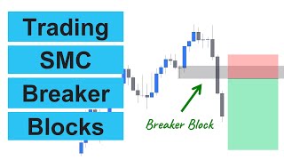 Day Trading Breaker Blocks A StepbyStep Guide [upl. by Iadrahs708]