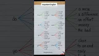 English tenses best words past furtur present tenses [upl. by Reklaw]