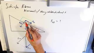 Schiefe Ebene  Hangabtriebskraft  Normalkraft Beispiel  Physik in 5 Minuten [upl. by Pamella]