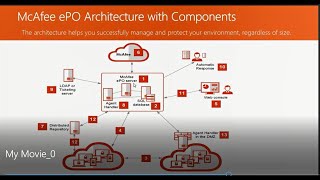 Introduction to McAfee ePolicy Orchestrator  NetworkHelp [upl. by Mcgee272]