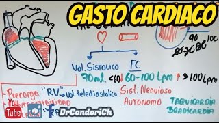 Que es el Gasto Cardiaco  ¿Precarga ¿Poscarga Volumen latido [upl. by Tandie862]