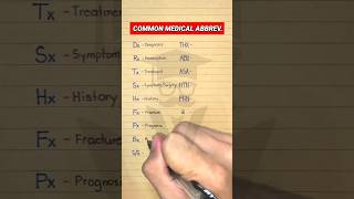 Medical Abbreviations [upl. by Rese]