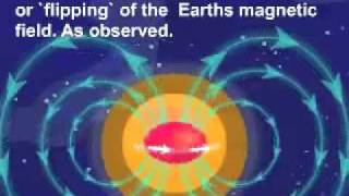 Earths magnetic fieldmp4 [upl. by Barnes]