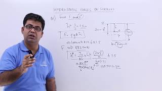 Hydrostatic Forces on Surfaces Problem 1 [upl. by Concoff]