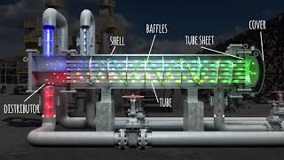 Heat Exchanger components animation [upl. by Nimra481]