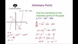 Stationary Points  Corbettmaths [upl. by Yttam]