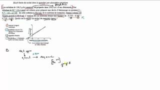 Spectroscopie atomique  Exercice 4  Méthode des ajouts dosés [upl. by Yelnet]
