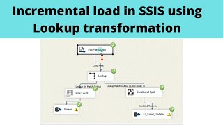 01 Incremental load in SSIS using Lookup transformation  SSIS real time scenarios [upl. by Reteid]