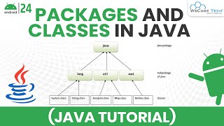 Packages and Classes in JAVA amp How to Use Them  Android Java Tutorial [upl. by Melvyn]