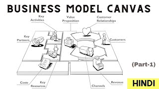 BUSINESS MODEL CANVAS  EXPLAINED in Hindi  Part1 [upl. by Lombardi]