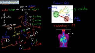 4 Commercial production of radioisotopes HSC chemistry [upl. by Charla]