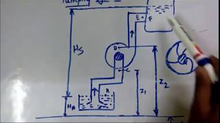 Centrifugal pump lecture 1 [upl. by Penthea818]