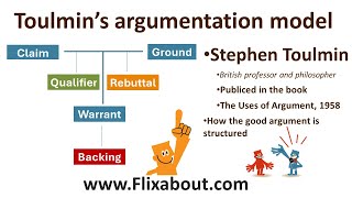 Stephen Toulmin model of argumentation  how to construct the best argument [upl. by Joselyn]