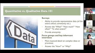 Fundamentals of Conducting Focus Groups and Key Informant Interviews [upl. by Woody]