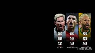 Comparison video top ronaldOMG Leo Messi newhindimovies2496 NeymarJrReal [upl. by Valonia]