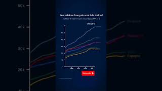 Les différents salaires en Europe 🇪🇺 Les français sont pauvres  🤔 salaire impot bourse investir [upl. by Kampmann]