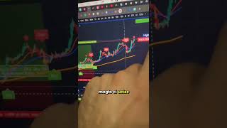 Prosty skaner trading strategia forex trader wiedza skills daytrader smartmoney LKG [upl. by Sonnie]