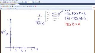 Section 42 CDF  PDF Example [upl. by Steinberg]