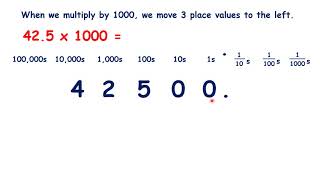 Multiply by 1000 with decimals [upl. by Kaufman531]