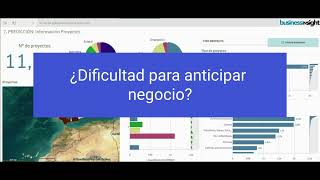 ¿Dificultad para anticipar negocio [upl. by Tade]