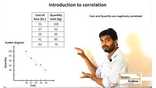 Statistics Introduction to correlation amp scatter diagram [upl. by Pul502]