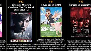 Alice Hirose  Best movies [upl. by Rabiah]